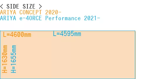 #ARIYA CONCEPT 2020- + ARIYA e-4ORCE Performance 2021-